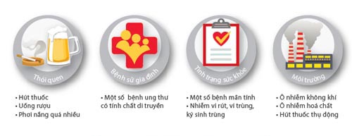 Ăn uống thế nào để không phải ‘rước’ bệnh ung thư vào người? ảnh 2